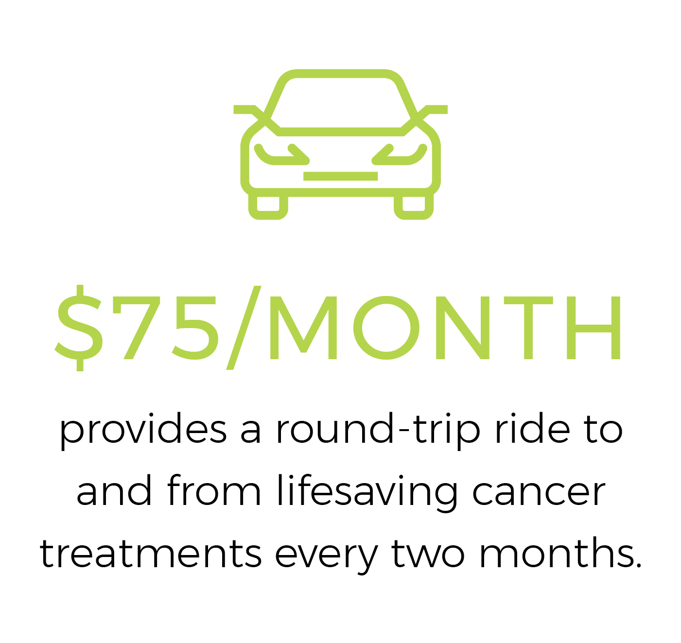 Monthly donor impact
