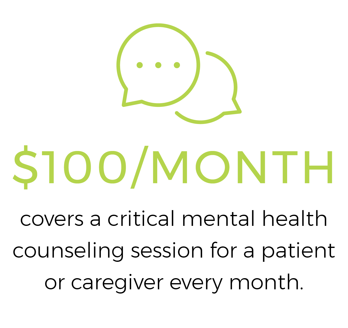 Monthly donor impact
