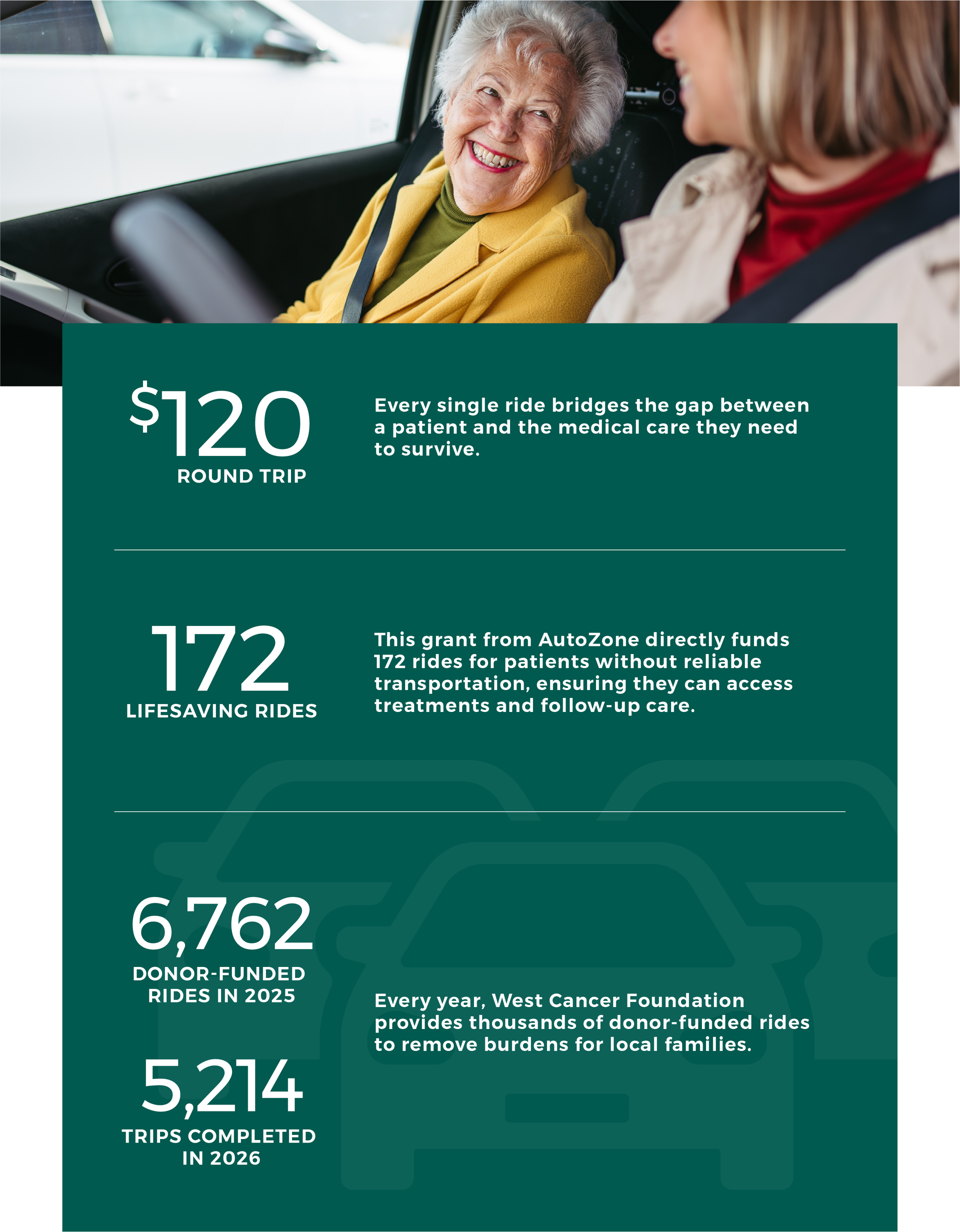 Transportation program