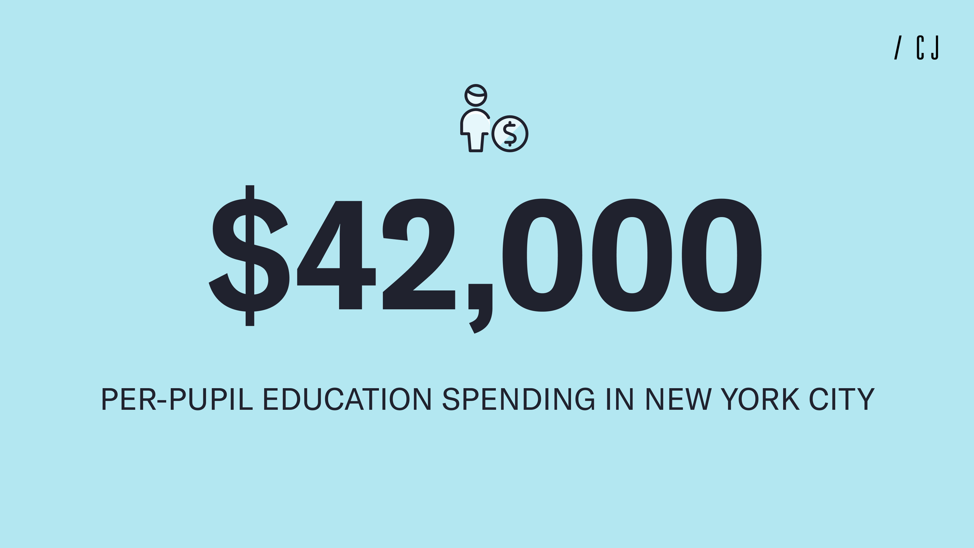 New York City spends $42,000 per pupil on education.