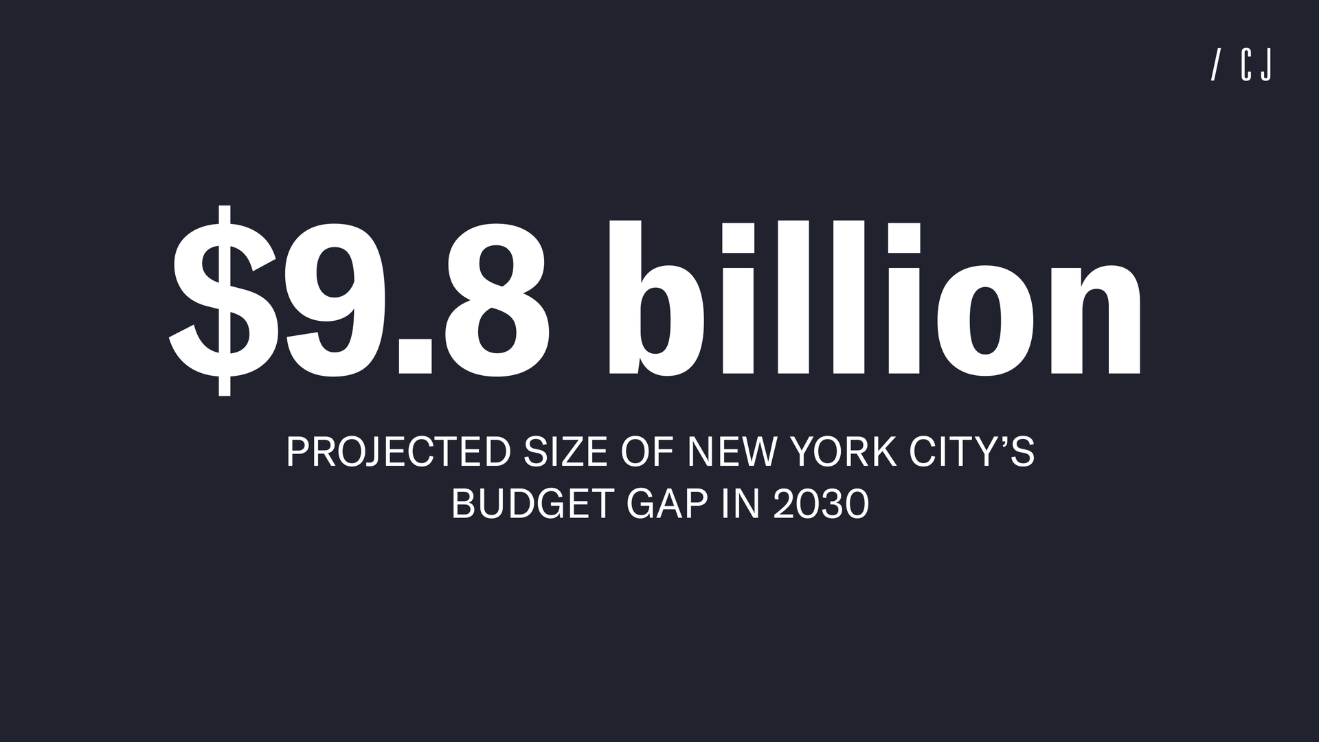 New York City's projected budget gap in 2030 is $9.8 billion