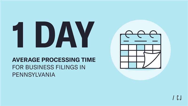 1 Day: Average processing time for business filings in Pennsylvania