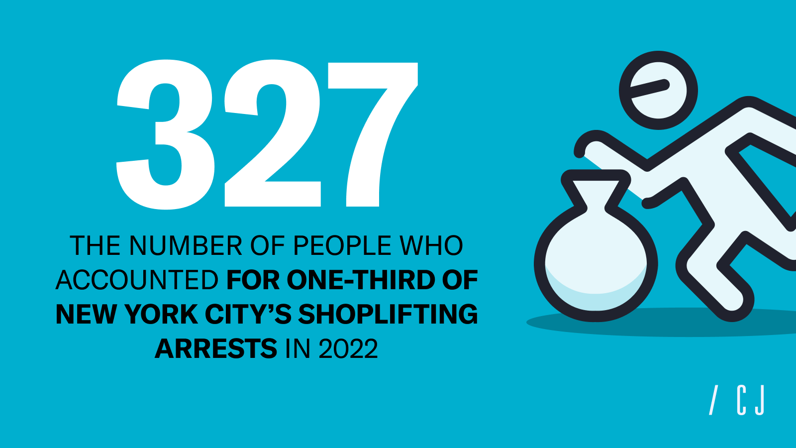 327 people accounted for a third of NYC's shoplifting arrests in 2022 327 people accounted for a third of NYC's shoplifting arrests in 2022