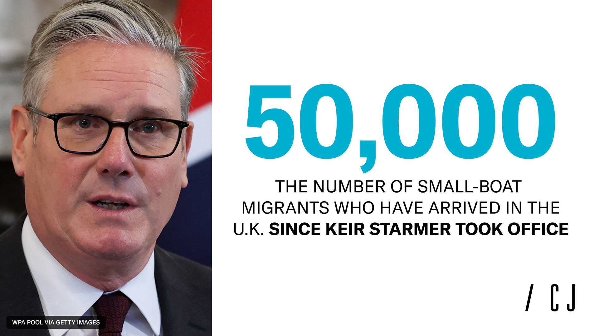 50,000: The number of small-boat migrants who have arrived in the U.K. since Keir Starmer took office